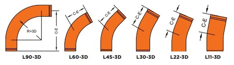 3D Elbow 3D Elbow