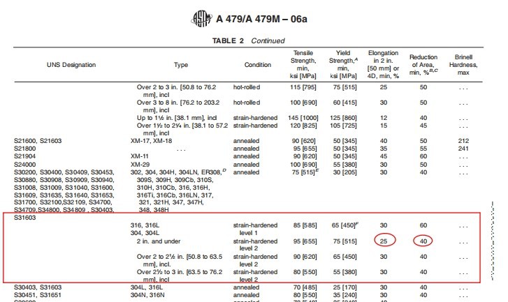 Mechanical Properties Of ASTM A479 Type 316