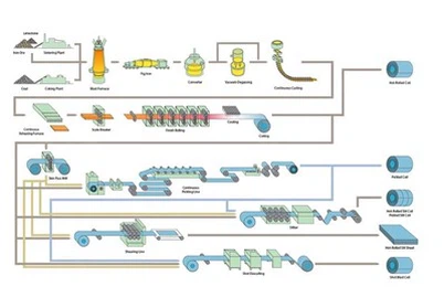 201 202 SS304 316 430 Placa de acero inoxidable laminada en frío